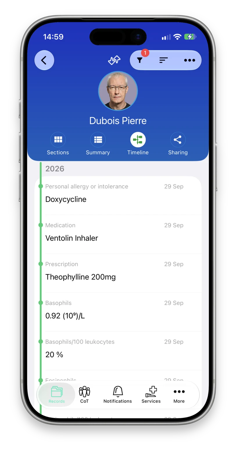 Andaman7 medical timeline